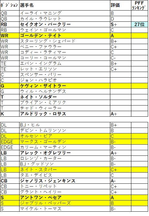 2019 nfc 東 ジャイアンツ011