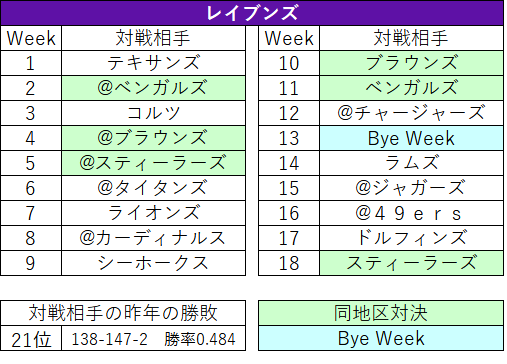 2023Schedule-06bal