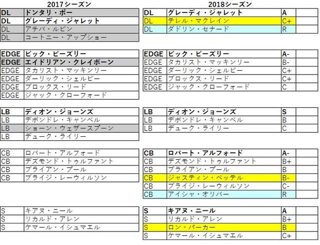 2018nfc南 ファルコンズ06