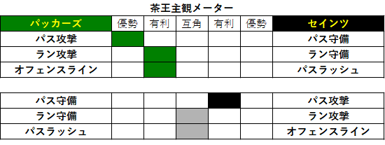 2020week03-033