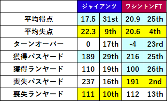 2021week02-003
