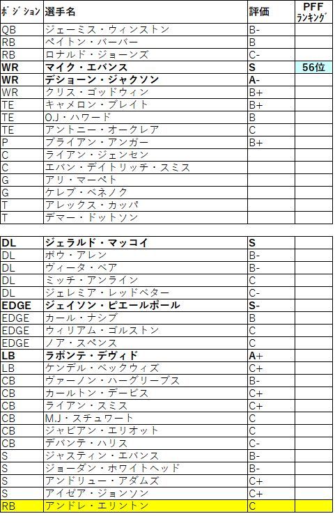 2019 nfc 南 バッカニアーズ002