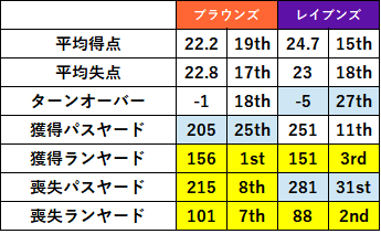 2021week12-032