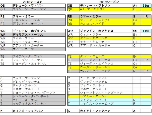 2019 afc 南 テキサンズ031