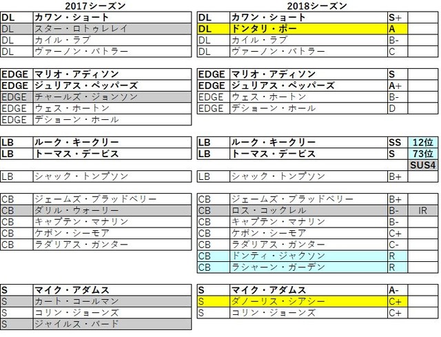 2018nfc南 パンサーズ06