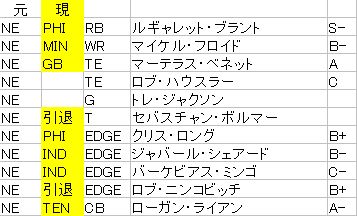 17開幕前 ペイトリオッツ戦力分析 茶犬 Nflブログ 17開幕前 ペイトリオッツ戦力分析 茶犬 Nflブログ