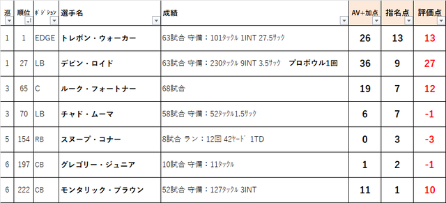 2022ドラフト　01JAC02