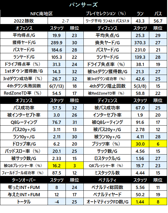 2022-1sthalfStats-28car