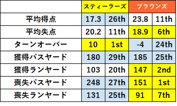 2023week11 2-02