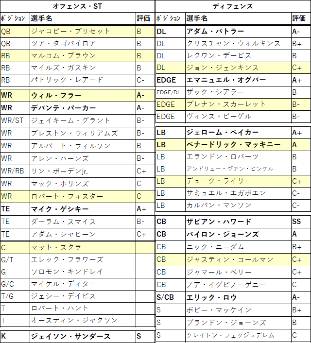 2021draft-06mia-01