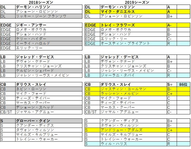 2019 nfc 北 ライオンズ022