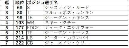 2018ドラフト afc南テキサンズ03