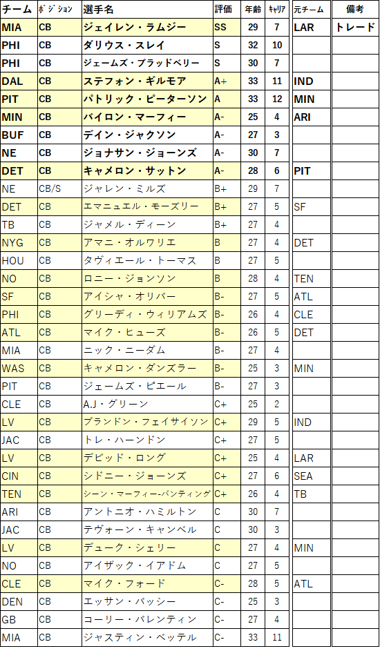 2023-0331-19cb