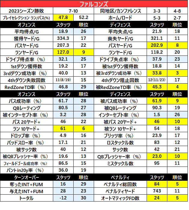 2023Stats-27ari