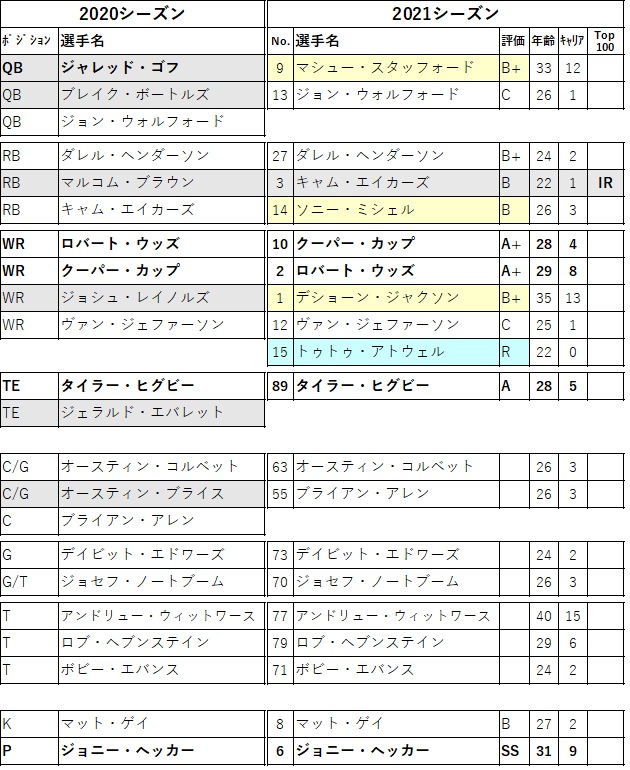 2021 30 lar o