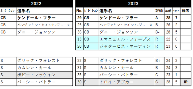 2023 ロースター20 was-08