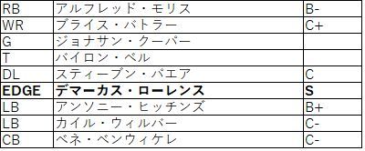 2018nfc東 カウボーイズ01