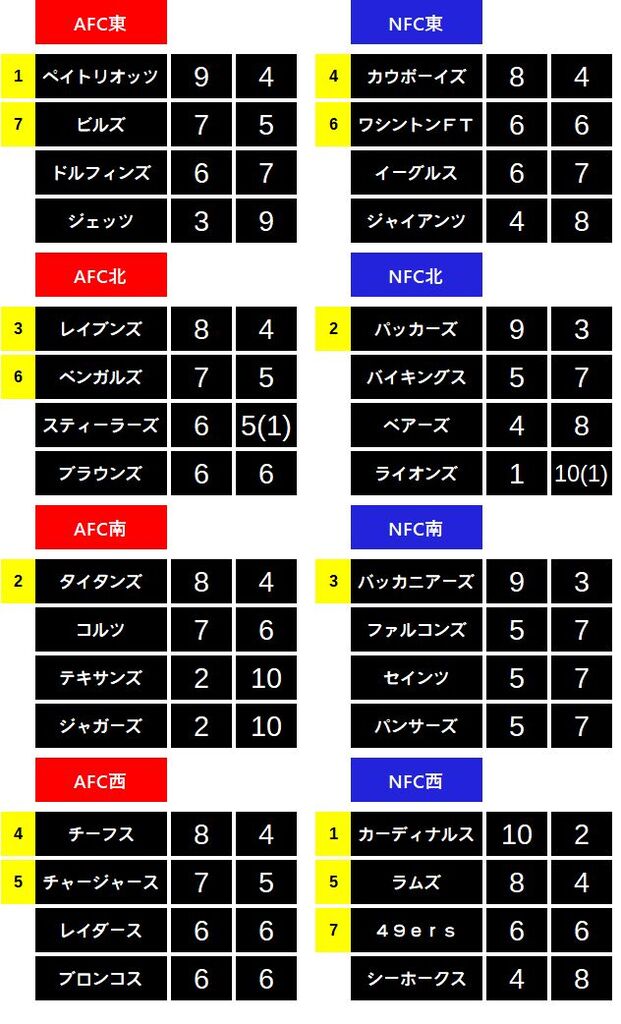 2021week13-101
