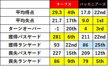 2022week04-03-3