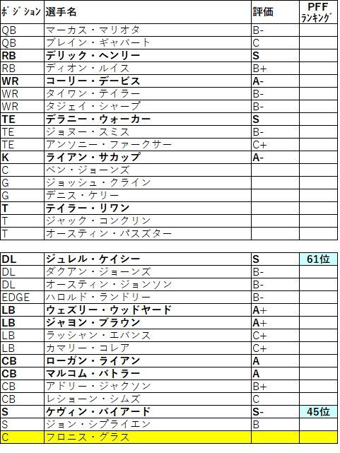 2019 afc 南 タイタンズ002