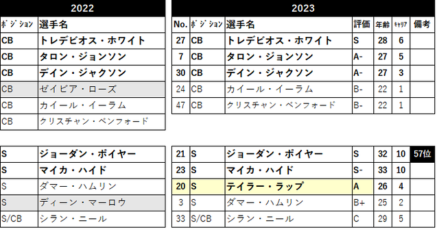 2023 ロースター01 BUF-08