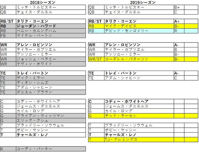 2019 nfc 北 ベアーズ021