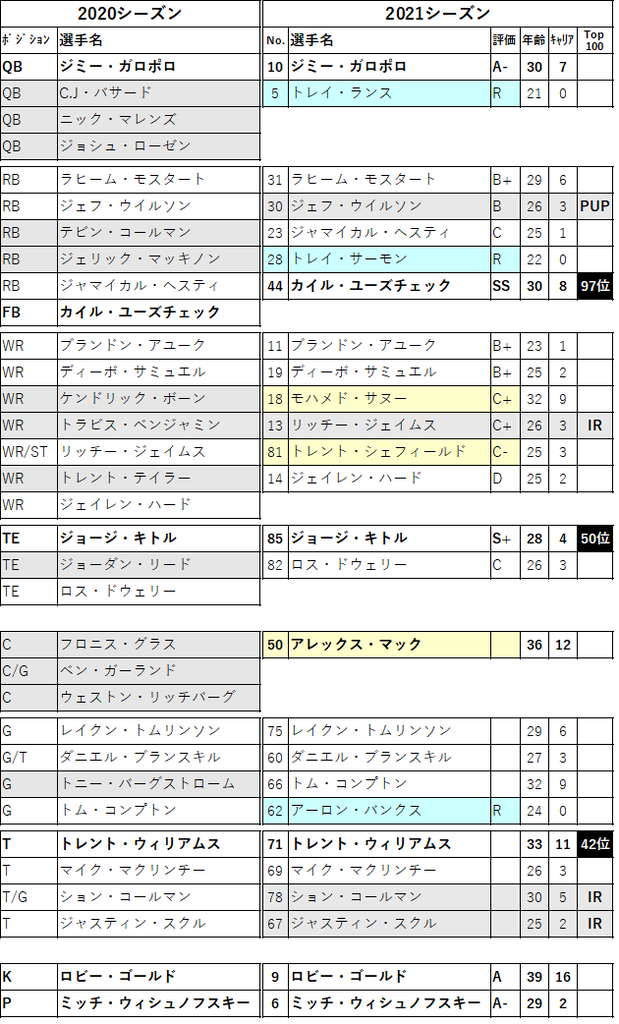 2021 32 sf o