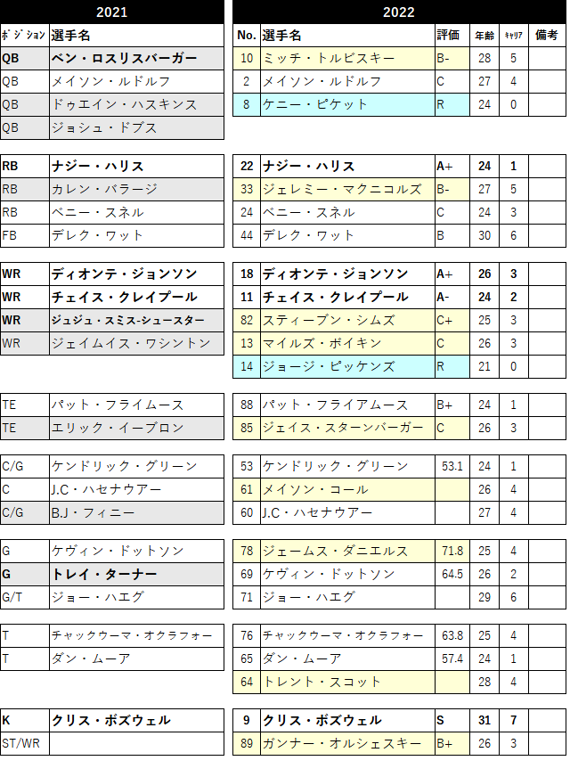 2022-06pit-01