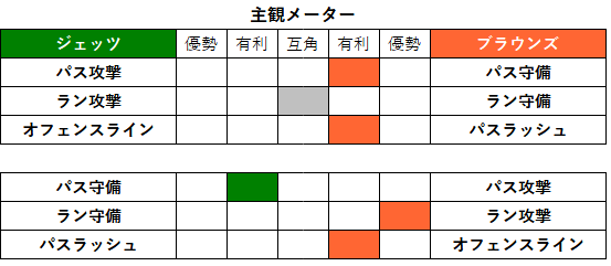 2022week02-02-4