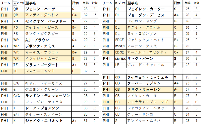 2026 ドラフト 23位phi