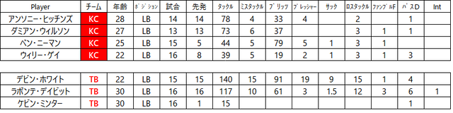 2020week21-027lb1