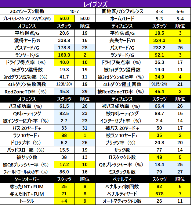 2022Stats-06bal