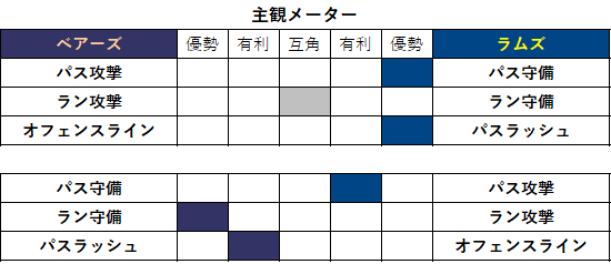 2021week03-02