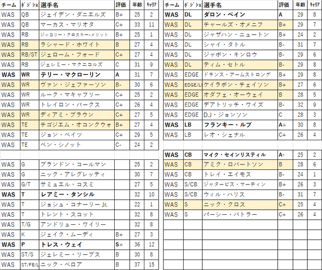 2026 ドラフト 07位was