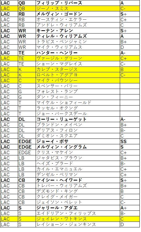 2018Draft afc西チャージャース02