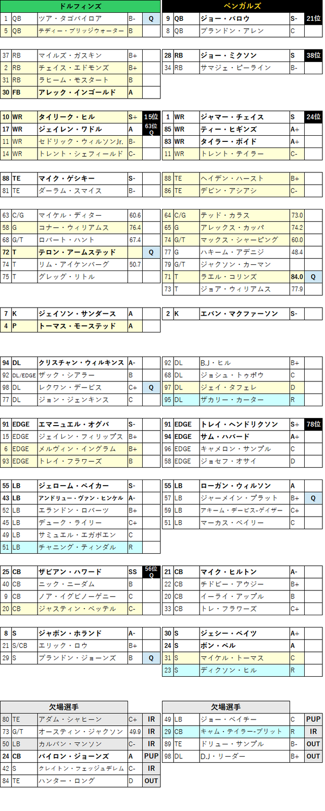 2022week04-01-2