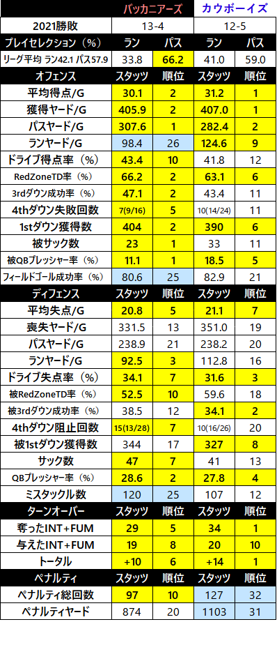 2022week01-03-3