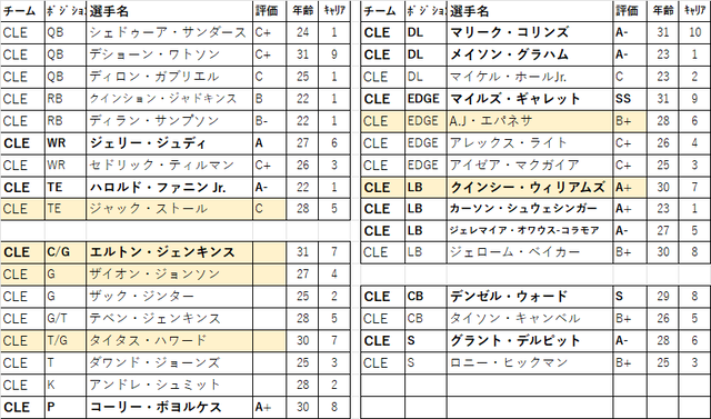 2026 ドラフト 06位cle