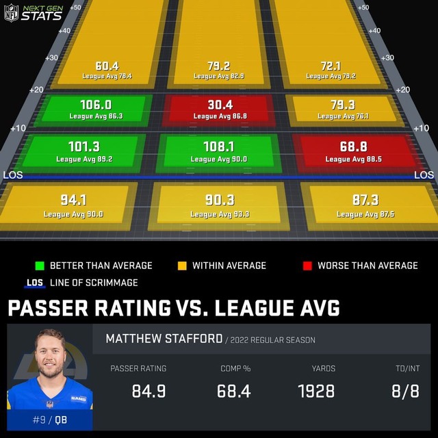 2022-09-31lar-Matthew Stafford