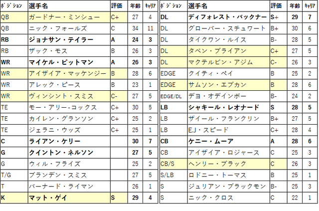 2023 draft04-ind-01