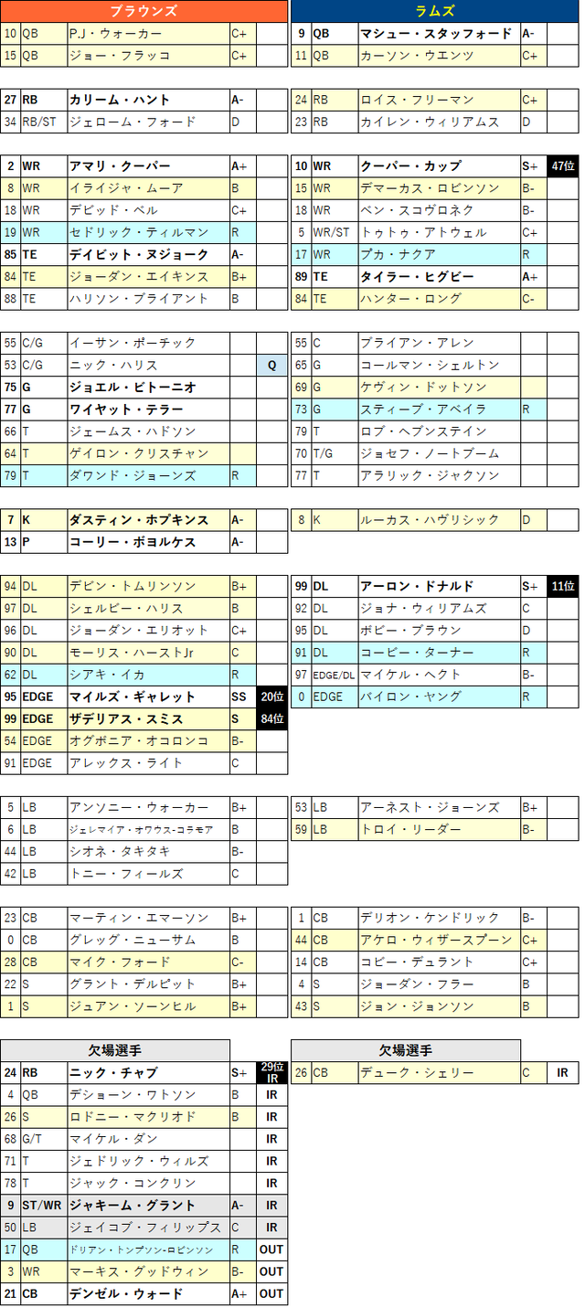 2023week13 2-01