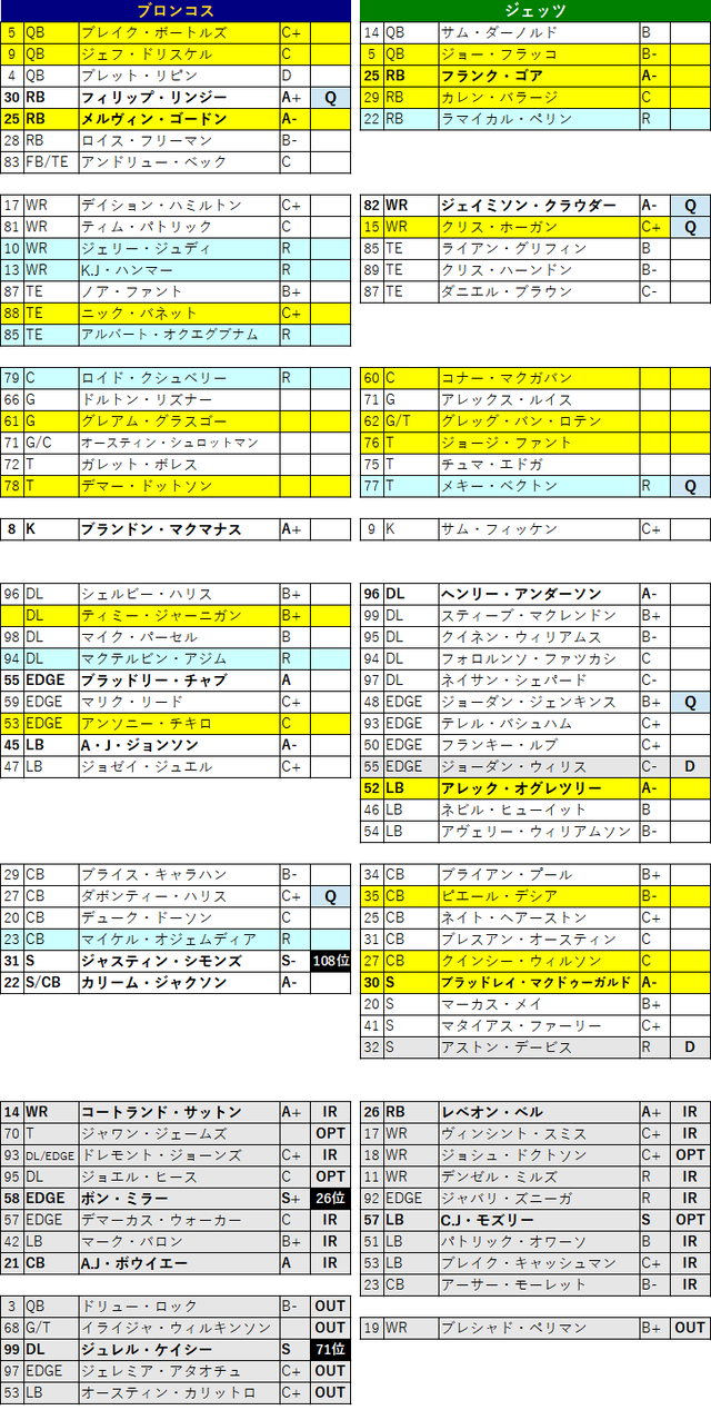 2020week04-012