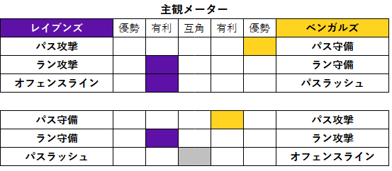 2022week19-05-3