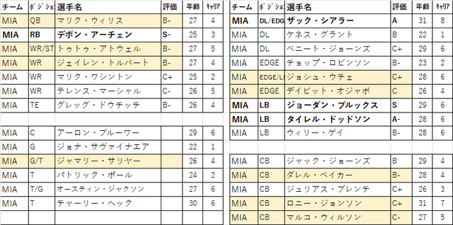 2026 ドラフト 30位mia
