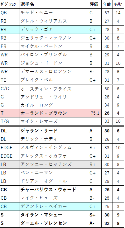 2022FA 30kc-001