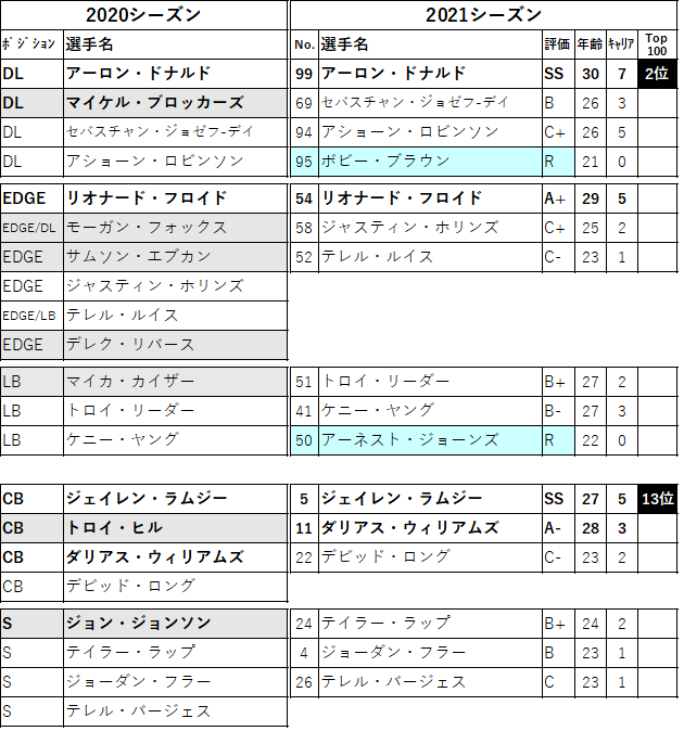 2021 30 lar d