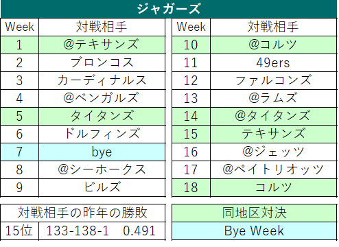 2021スケジュール12 ジャガーズ