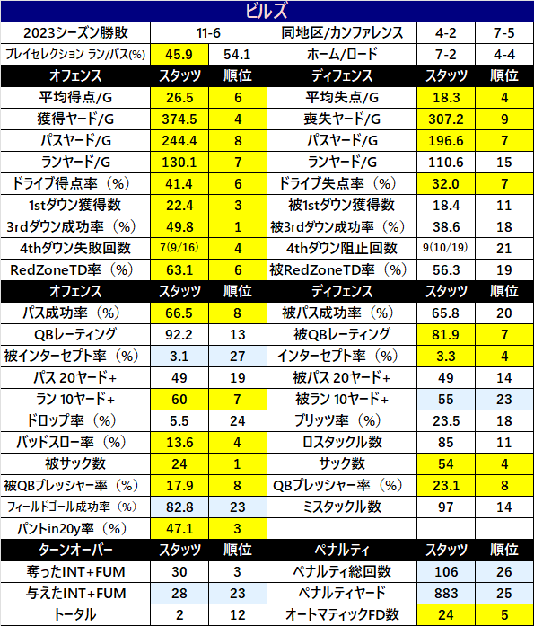 2023Stats-01buf