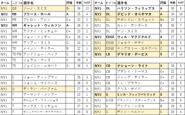 2026 ドラフト 02位NYJ