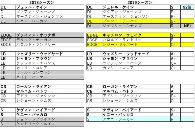 2019 afc 南 タイタンズ032